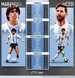 MESSI VS MARADONA, BALANCE DE DOS GENIOS EN MUNDIALES