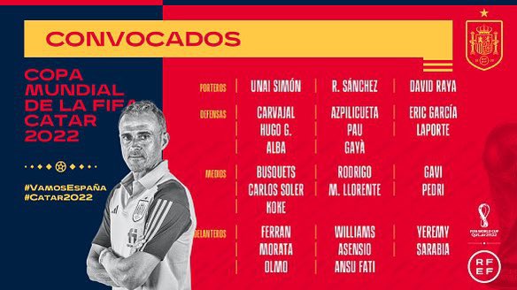 Las ausencias de la Selección de España para el Mundial