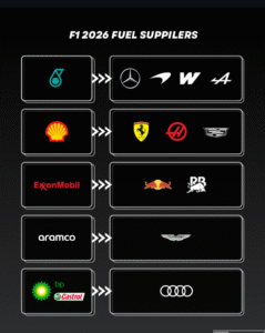 Combustibles en el límite: los nombres aprobados y los que aún preocupan en la Fórmula 1 2026